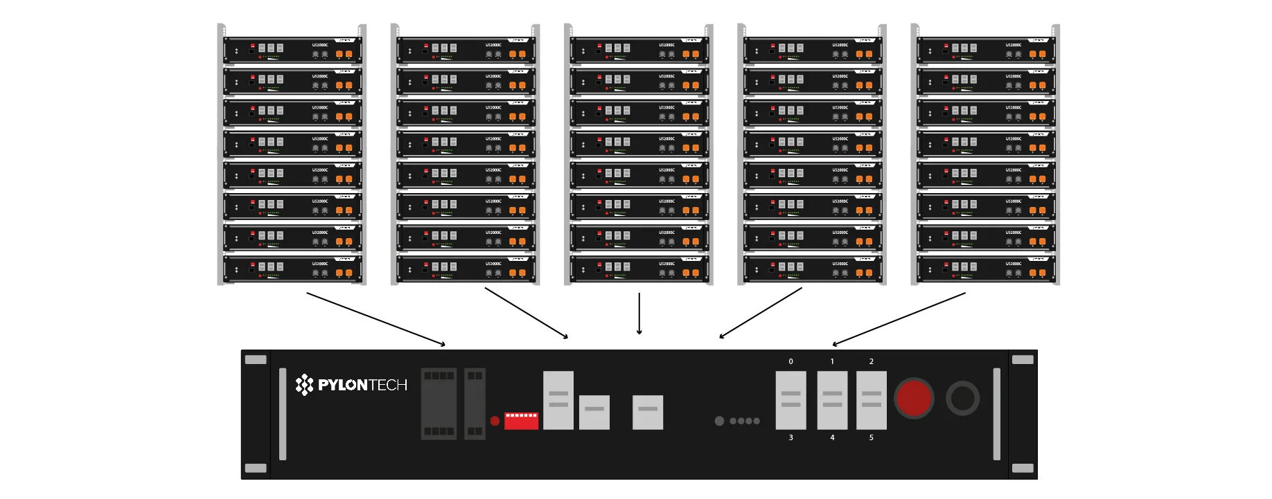  Ligação da Bateria de Lítio 2,4kWh Pylontech US2000B Plus 48V à Porta Hub