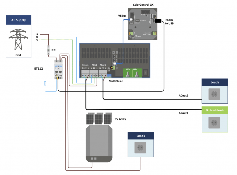 Exemple de diagramme ET112 Victron Carlo Gavacci