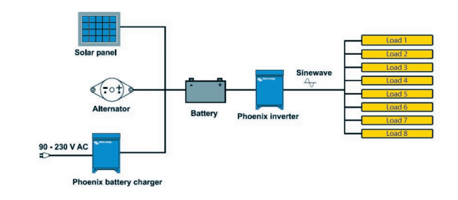 Inversor Victron Energy Phoenyx 48V 5000VA Smart - PIN482500000