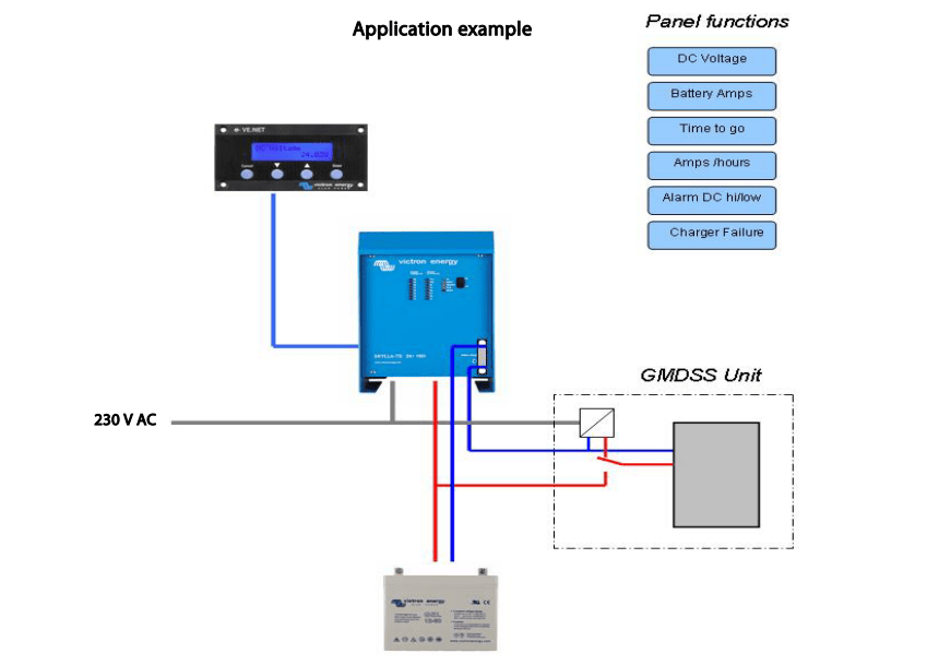 Cargador Victron Skylla GMDSS 23-30 excl panel - SDTG2400302