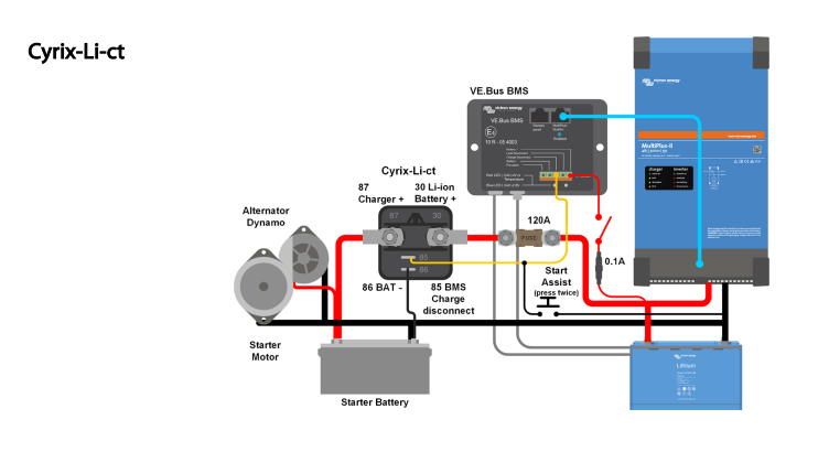 Victron Cyrix-Li-ct 12/24V-120A Kombinierer - CYR01010120412 