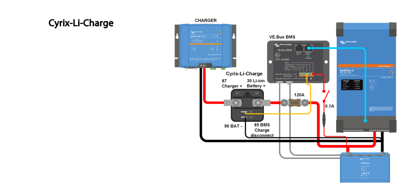 Combinador Victron Cyrix-Li-Charge 12/24V-120A - CYR010120430
