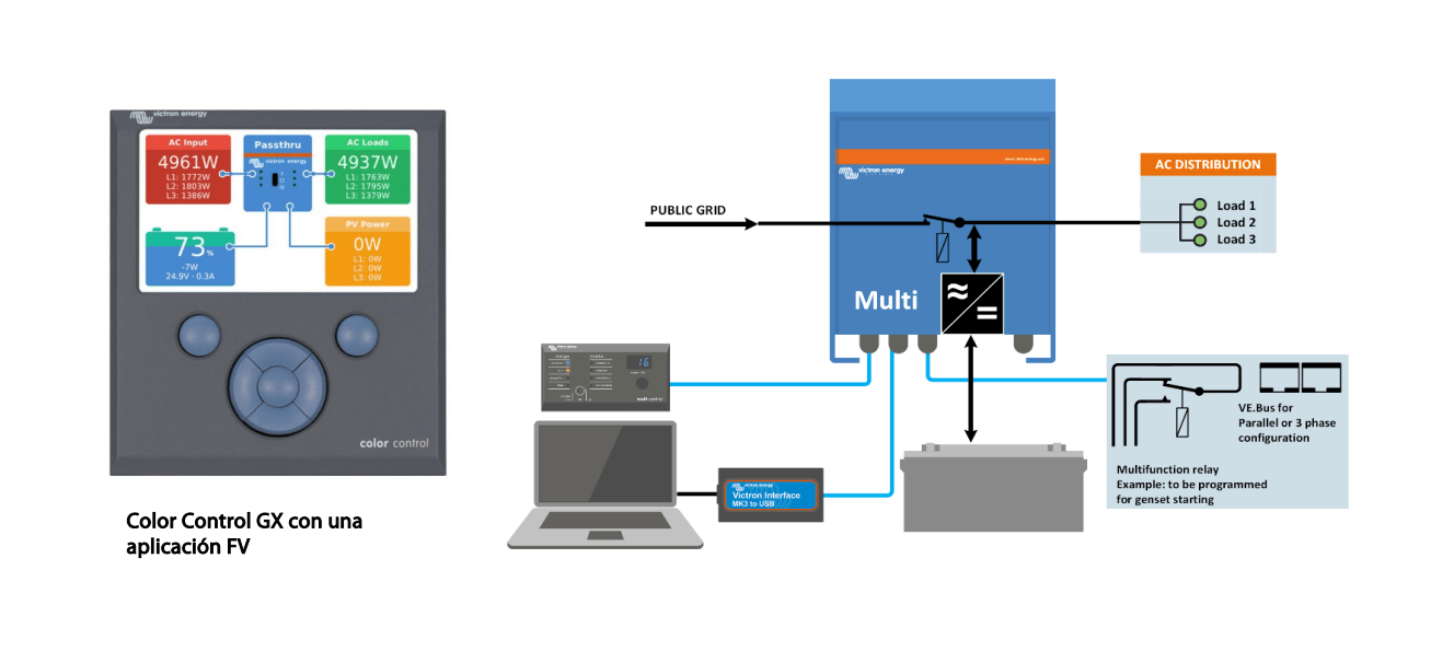 https://fvcomponentes.com/wp-content/uploads/2024/01/Inversor-Cargador-Victron-MultiPlus-Compact-24-1600-40-16-CMP241620000.png