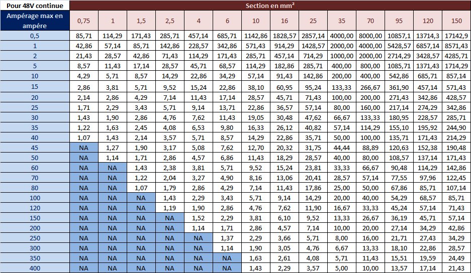 tabla calcular seccion cable 48V