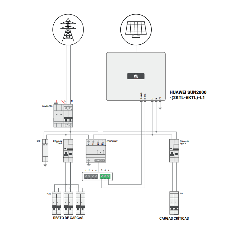 Backup Switch Toscano Combi-Max 2x50A - 10005140 Huawei