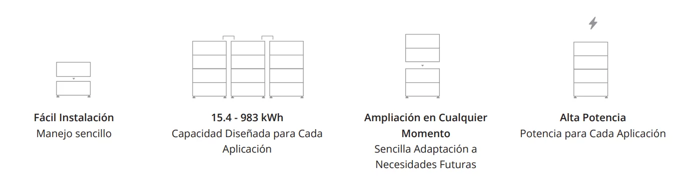 Módulo bateria de litio LV BYD Premium LVL 15.4 -13272230-00 - esquema