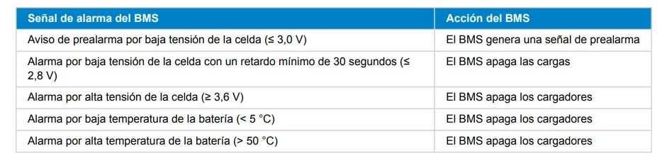 Avisos BMS baterias de litio LiFePO4 Victron NG