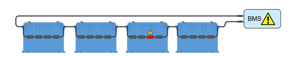 Conexión baterias de litio a BMS