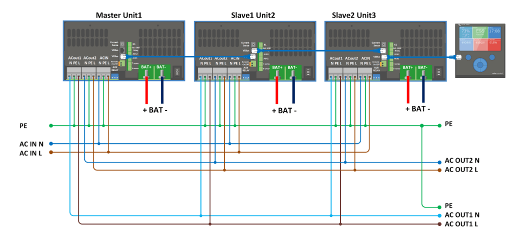 Conexión en paralelo del Multiplus II