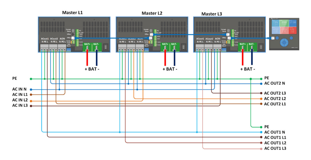 Conexión trifásica del Multiplus II