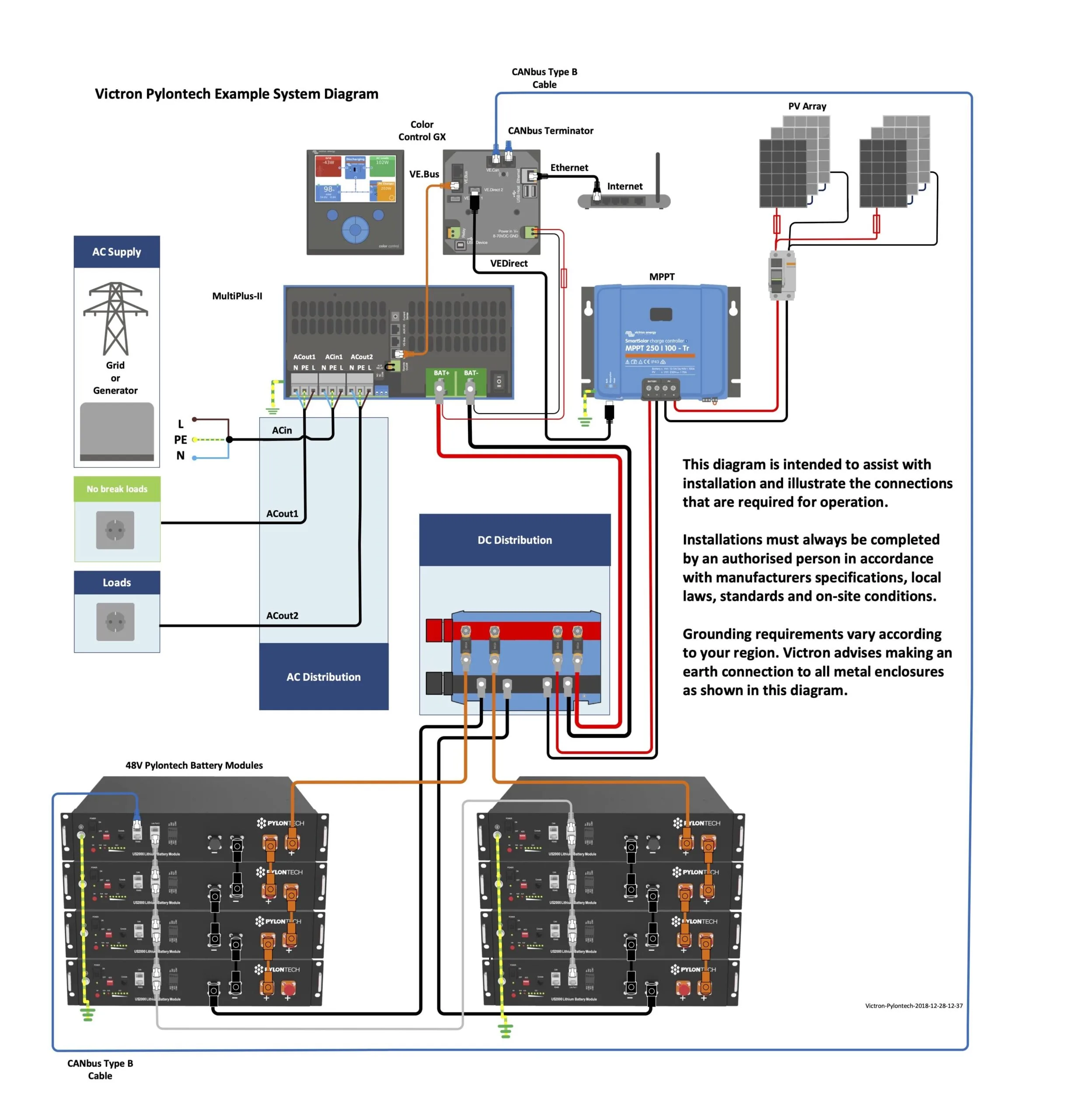 Diagrama instalación Victron y Pylontech