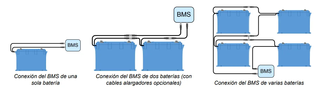 Tipos de conexiones de bateria de litio NG con BMS