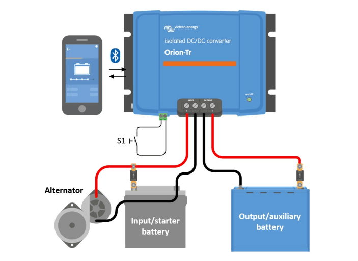 Connexion mode chargeur de l'orion tr smart