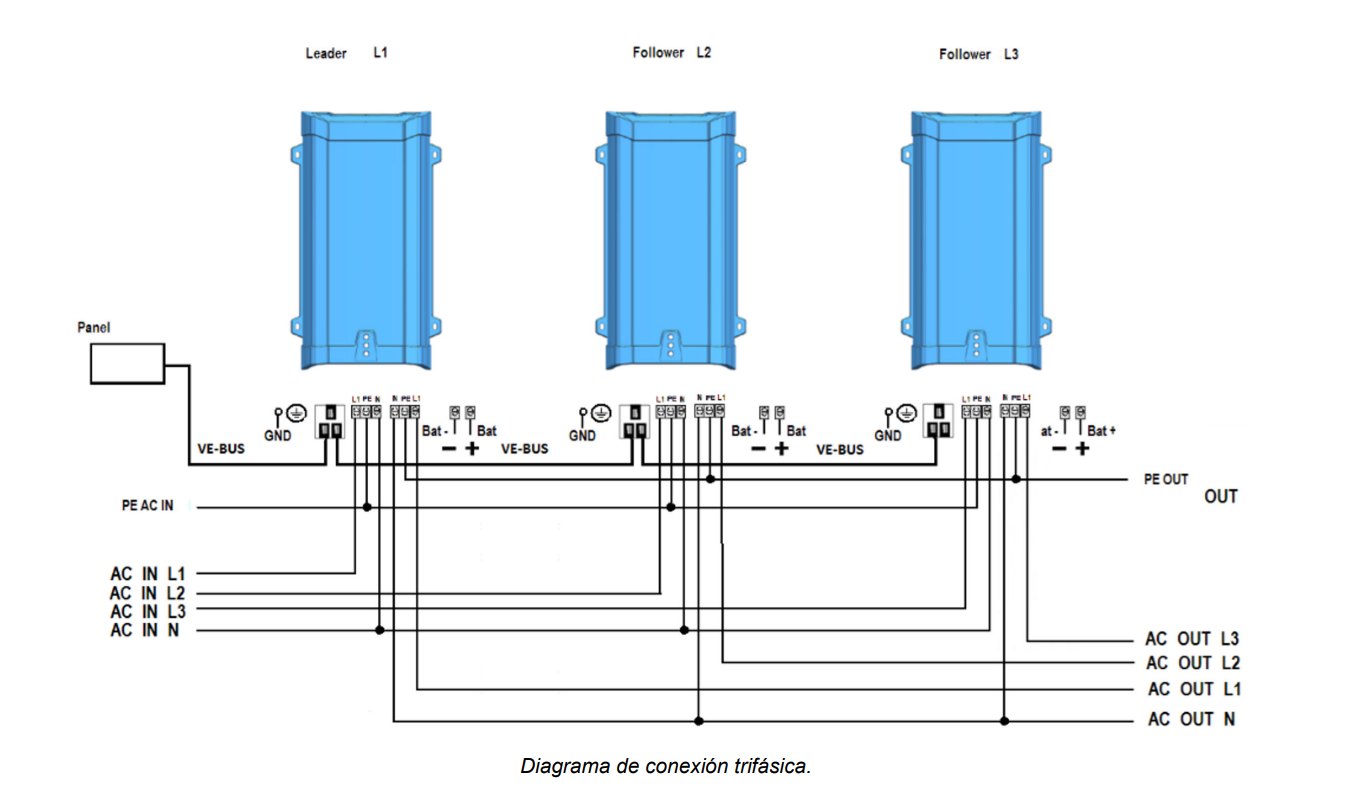 Conexión trifásica Inversor 12V Victron Multiplus 12V 800VA