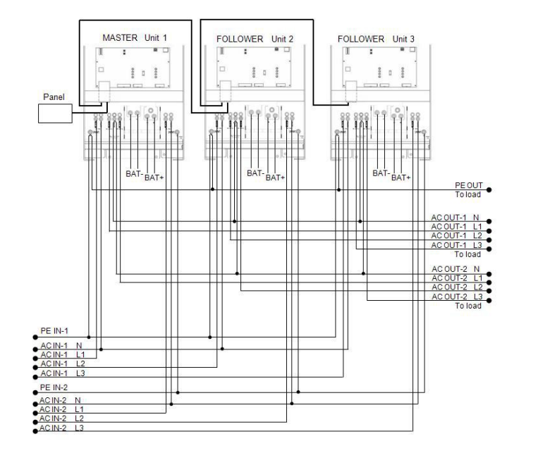 Conexión trifásica Inversor 48V Victron Quattro 48V 5000VA 70-100100 120V UL - QUA482501102