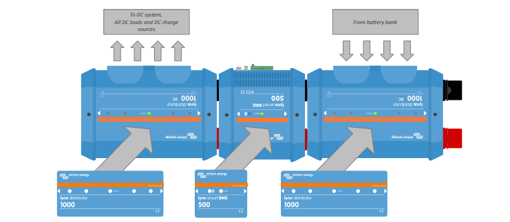 Sistema Lynx cambio de orientación