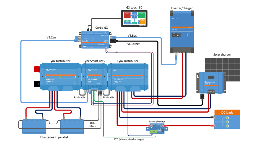 ejemplo de sistema Lynx