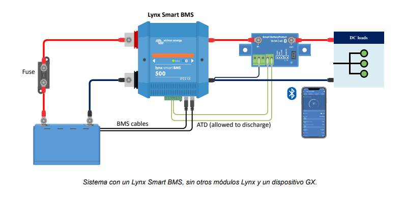 ejemplo sistema Lynx Smart BMS