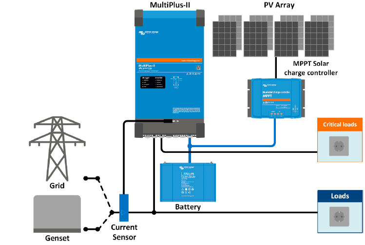 esquema regulador de carga solar