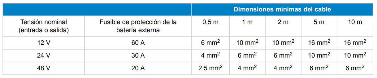 tableau dimensions minimales des câbles