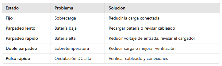 valores Inversor LED Phoenix