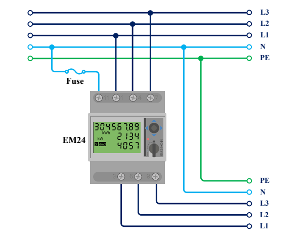 Cableado trifasico Medidor de energia Victron EM24 3 fases 65A Ethernet - REL200200100