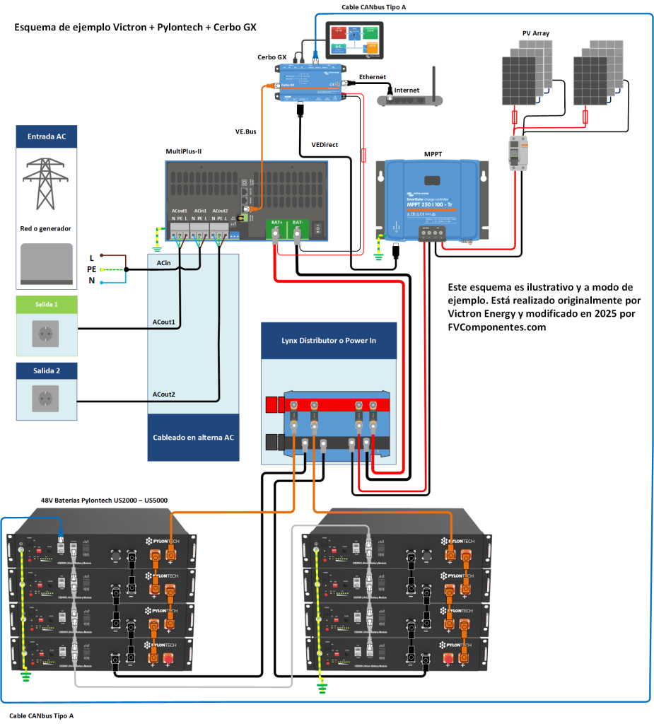 Esquema victron pylontech