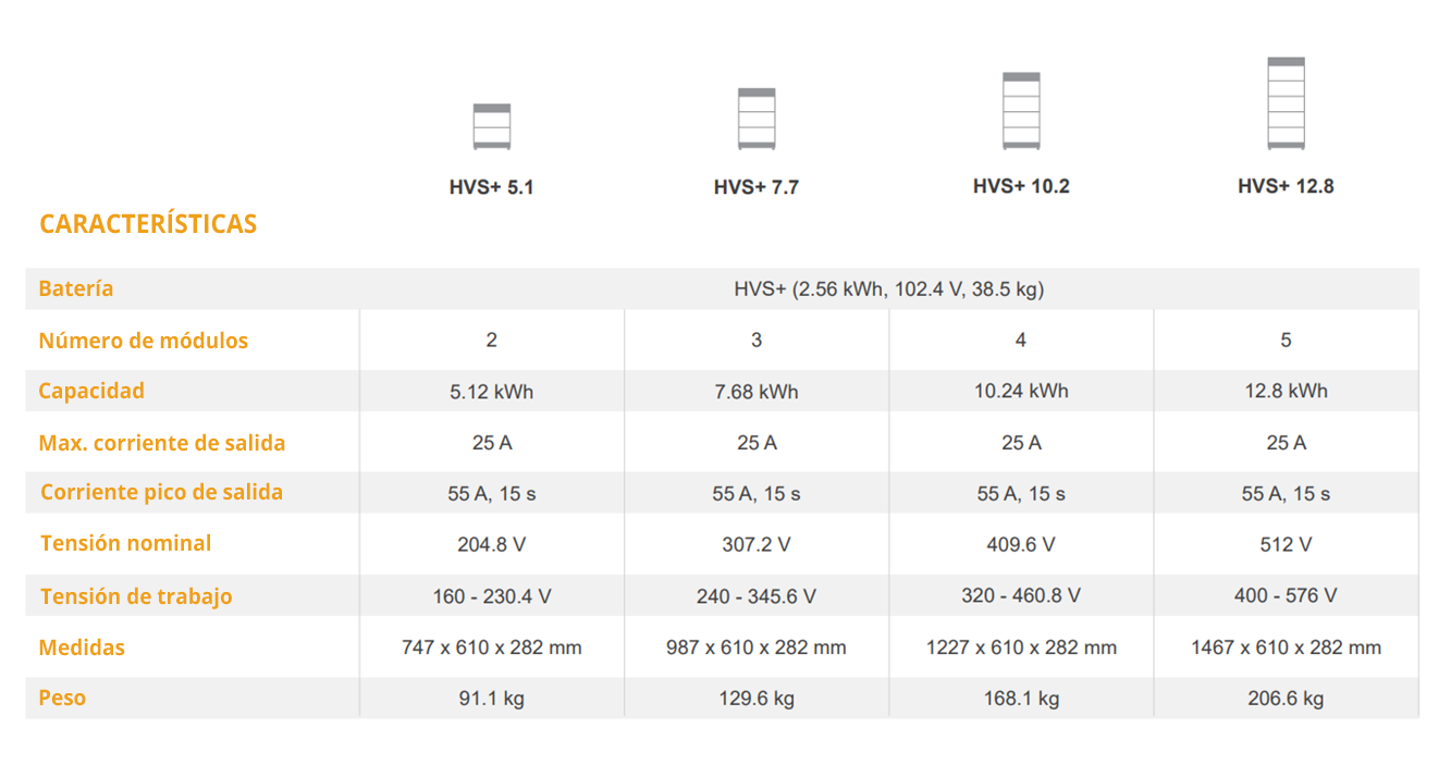 Caraterísticas da B&H HVS