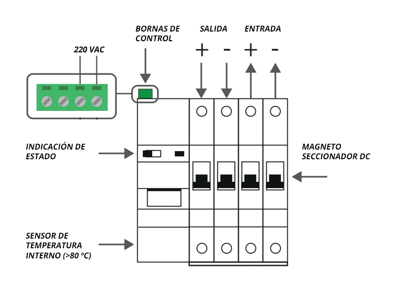 Seccionador motorizado para emergencias Toscano COMBI-PRO-FIRE 1000 VDC - 10005779 3 COMBI-PRO-FIRE esquema