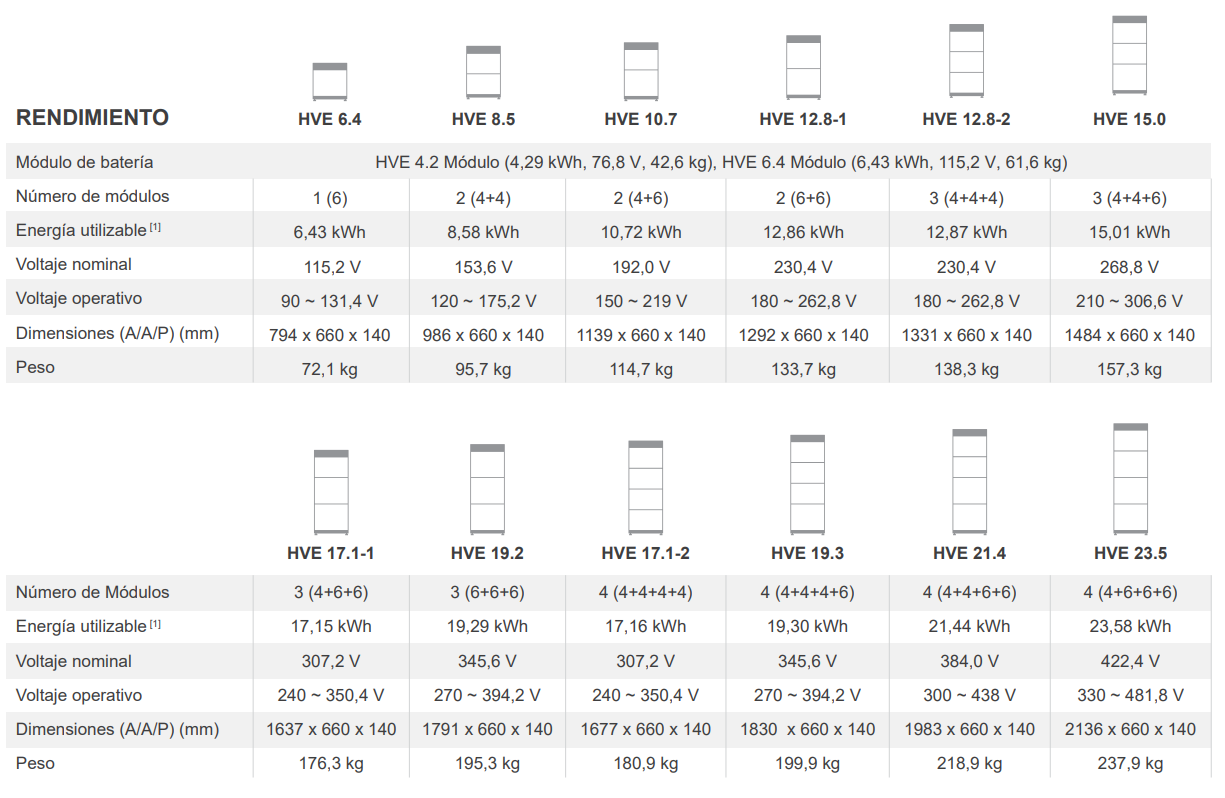 TECHNICAL PARAMETERS HVE