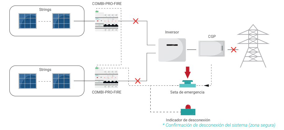 Seccionador motorizado para emergencias Toscano COMBI-PRO-FIRE 1000 VDC - 10005779 2 Toscano COMBI‑PRO‑FIRE Activado