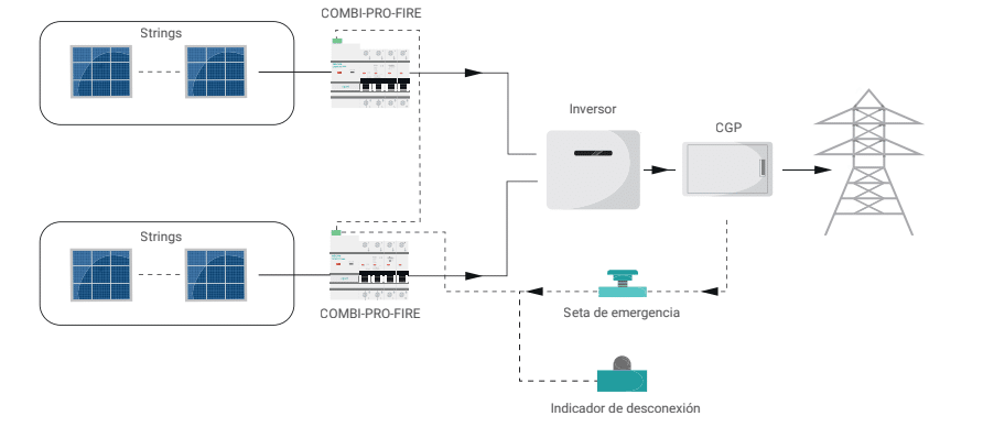 Seccionador motorizado para emergencias Toscano COMBI-PRO-FIRE 1000 VDC - 10005779 1 Toscano COMBI‑PRO‑FIRE normal